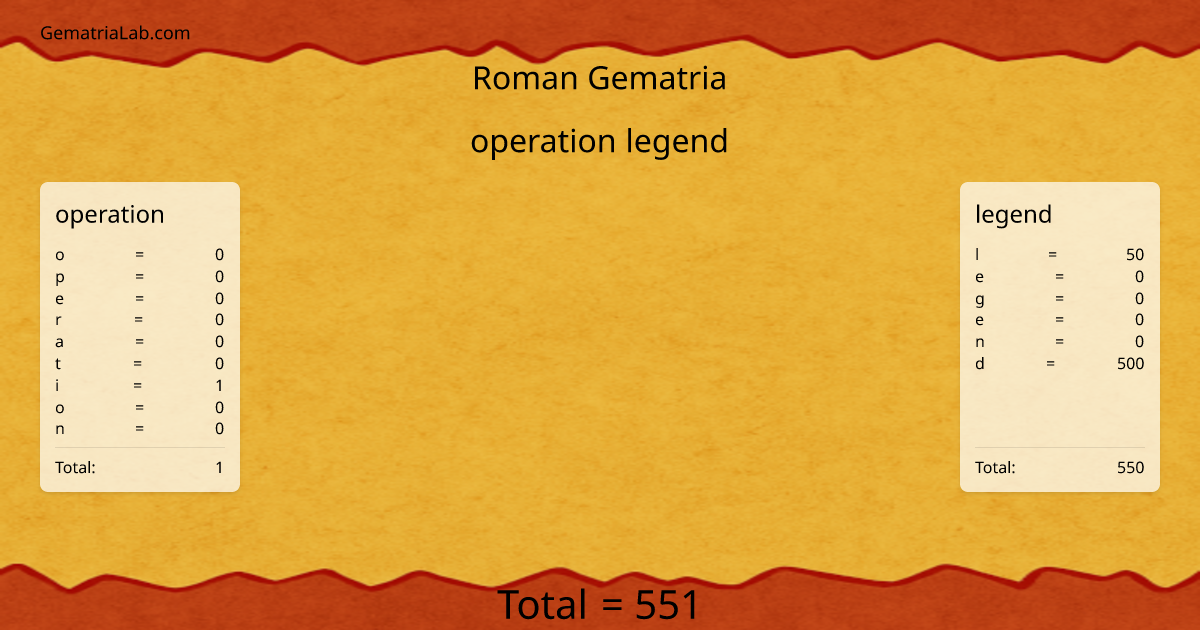 operation legend in roman Gematria